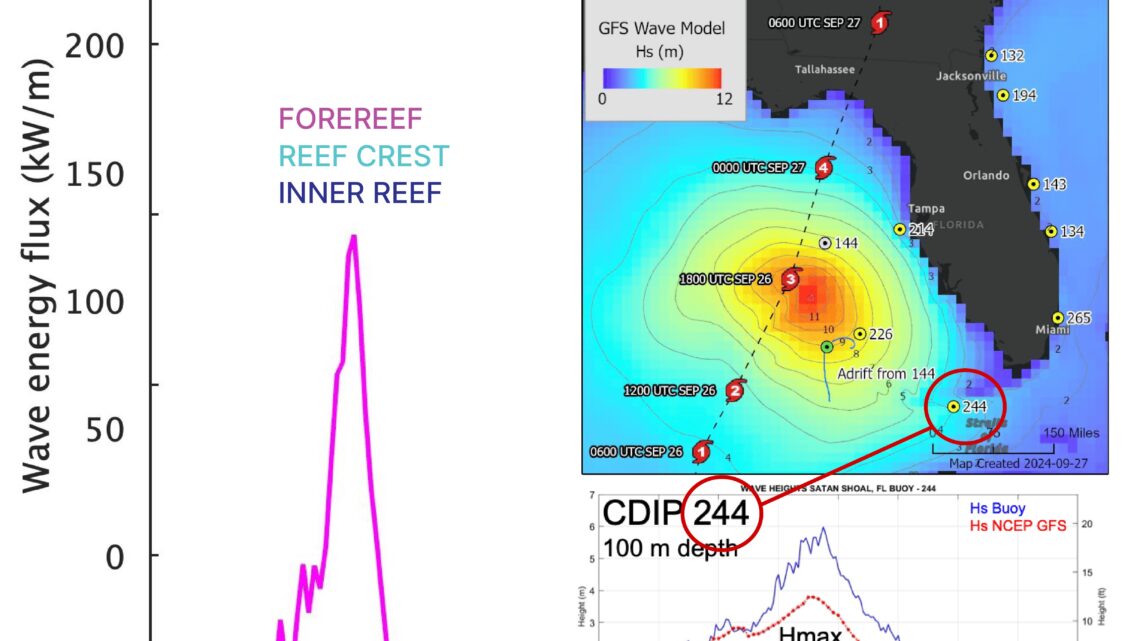 Graphics illustrating the ocean impacts of a hurricane. NOAA/Duke University.
