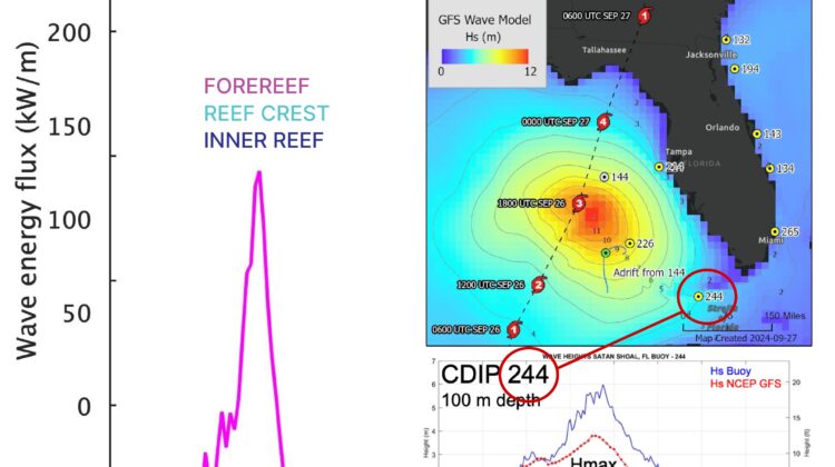 Graphics illustrating the ocean impacts of a hurricane. NOAA/Duke University.